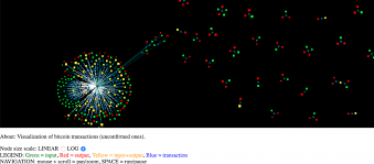 Then we'll add some basic conditional formatting from the excel ribbon menu to help visualize the. 18 Of The Coolest Visualizations For Exploring The Bitcoin Network Blockchain Bitcoin News