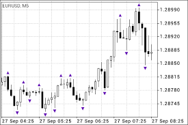 Tentando detectar um topo o indicador de topos e fundos está disponível para visualização no gráfico da plataforma smarttbot. Fractais Indicadores De Bill Williams Ajuda Para O Metatrader 5 Android