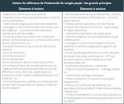Maybe you would like to learn more about one of these? Maitrisez Les Regles D Indemnisation Des Conges Payes Calculez En Paie Les Evenements De La Vie Du Salarie Openclassrooms