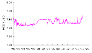 Hong Kong Dollar Wikipedia
