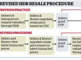 How Hdb Resale Prices Have Risen In Every Singapore Town In The Current  Property Boom - Cna