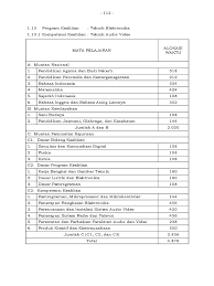 Menerapkan manipulasi video dengan menggunakan fitur efek perangkat lunak pengolah pengolahan obyek multimedia. Silabus Teknik Audio Video Kurikulum 2013 Revisi 2018 Cara Golden