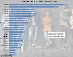 Check spelling or type a new query. The Most Annoying Modern Slang Words And Phrases That Americans Would Like To Ghost Daily Mail Online