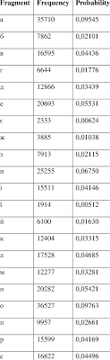 White glass kitchen sinks ukrainian alphabet pronunciation. Frequency Of Appearance Of Ukrainian Alphabet Letters In Ukrainian Base Download Scientific Diagram