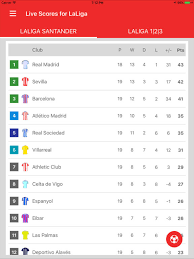Live Scores For La Liga 2017 2018 Football App Apps 148apps
