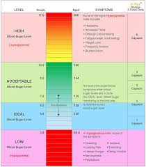 dangerous blood sugar levels blood sugar levels chart