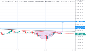 Gümüş fiyatını etkileyen faktörler nelerdir? Xagtryg Grafikler Ve Fiyatlar Tradingview