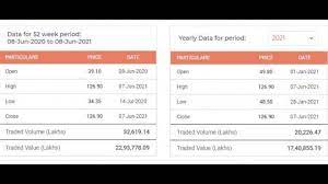 Share price moved up by 4.96% from its previous close of rs 100.75. K6ncclkvxduqbm