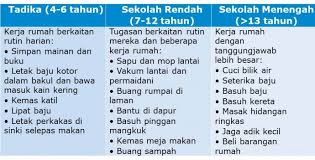 We hope this will help you in learning languages. Pembantu Cilik Anda Positive Parenting