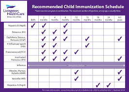 Check spelling or type a new query. Vaccines For Kids Livingston Healthcare