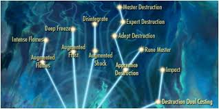 Skyrim Mage Skills - How To Max Destruction, Conjuration, Restoration,  Illusion, And Alteration | Eurogamer.Net