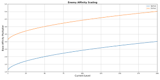 Warframe Leveling Guide - Fastest Way To Level Up