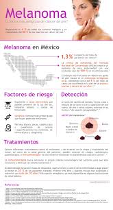 Nos lo explica mariano provencio, jefe de oncología del hospital puerta del. Infografia Todo Lo Que Necesitas Conocer Sobre El Melanoma