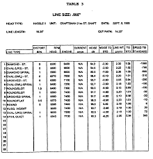 Ep1129609b1 Twisted Trimmer Line Google Patents