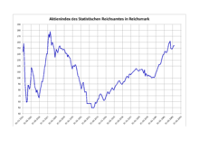 Für ein unternehmen, das es seit 1900 gibt, weil es auf echten sachwerten sitzt, kein schlechter wert. Aktienindex Des Statistischen Reichsamtes Wikipedia
