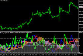 Ichimoku cloud forex trading strategy is a combination of metatrader 4 (mt4) indicator (s) and template. Rsi Ichimoku Indicator Combining Rsi And Ichimoku Balance Table Fx Trading Revolution Your Free Independent Forex Source