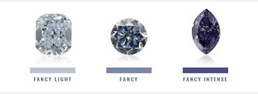 Rare Blue Diamonds The Pro Color Guide To Natural Intensity