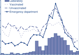 Comparison Of Fever And Cough In Influenza Vaccinated And