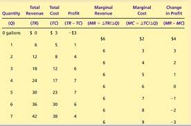 Sebuah perusahaan pakaian xyz memproduksi sejumlah pakaian dengan menggunakan dua input yaitu tenaga kerja (l) dan mesin (k). 20 Contoh Soal Teori Biaya Produksi Ekonomi Mikro Contoh Soal Terbaru