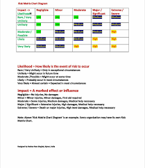 Quality Concepts And Iso 9001 2015 Qms Awareness Risk Matrix