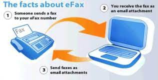 How to send a fax without a phone line. How To Fax Without A Phone Line Everything You Need To Know