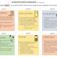 1moispourtoutranger Prendre Soin De Soi Medicament Jouet
