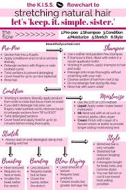Simply put, a natural hair regimen is a routine (set by you!) to keep your hair healthy. Your Ultimate Natural Hair Heat Application Guide Beautifully Curled
