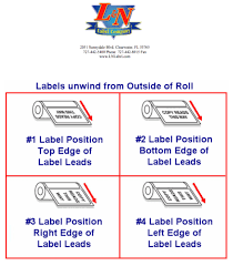 5 Tips To Get Your Labels Printed Fast L N Label