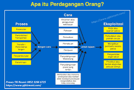 Cara Daftar Jadi Tki Hongkong Taiwan Singapore Malaysia Jepang Arab Korea Dll Pjtki Resmi