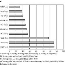 The first wave of significant chinese migration occurred in the 10th century, with much larger groups arriving in the 15th and 17th centuries as a result of friendly relations between the rulers of china and the sultanate of malacca, which controlled large parts of modern malaysia. Migration And Immigrants In Europe A Historical And Demographic Perspective Springerlink