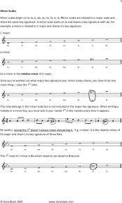 Knowing how to write a melody is one thing, but what should you do when you've got no ideas? Basic Music Theory Reading Different Clefs Pdf Free Download