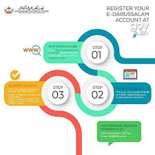 Sistem pendaftaran pekerjaan suruhanjaya perkhidmatan awam malaysia (spa9). Sppa Borneo Moh Gov My