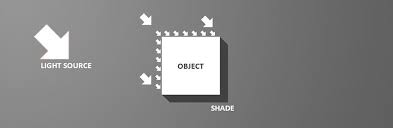 To get rid of weird discoloration from the scanner, or ghost images of previous drawings like. How To Create Photoshop Shade Effect