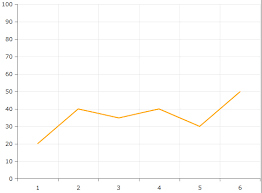 Create Chart With Static Data Telerik Ui For Wpf