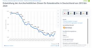 Einer der wenigen nachteile ist sicherlich, dass freiberufler und gewerbetreibende dieses darlehen nicht. Creditplus Kredit Ablosen So Lohnt Es Sich Ratgeber