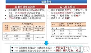 屋況良好。 房東細心整理，希望能有愛乾淨的房客。 ❌限制條件：禁養寵物 另有「社會住宅包租代管計畫」， 歡迎來電詢問加入新竹縣政府社宅計畫房東&房客免收仲介費. åŒ—å¸‚ç§Ÿé‡'è£œè²¼æ–°åˆ¶æ˜Žå¹´ä¸Šè·¯æœˆå‡5 4è¬å…ƒä»¥ä¸‹å°±è£œåŠ©