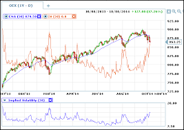 Volatility Indicators For Binary Options