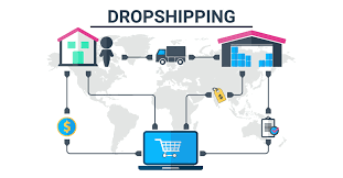Generally, the suppliers act as dropshipper. Vat On Drop Shipping Eu Vat Duties For Distance Selling Hellotax