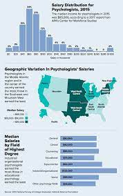 How Much Do Today S Psychologists Earn