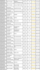 Havacılık ve uzay bilimleri fakültesi. Eskisehir Osmangazi Universitesi Taban Puanlari 2019