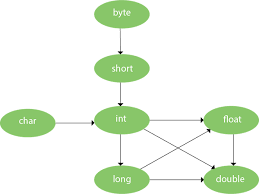 Method Overloading In Java Javatpoint