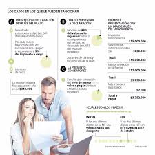 El plazo para presentar la declaración, que arrancó el 7 de abril, culmina el próximo 30 de junio y cinco días antes para. Como Declarar Las Acciones En El Impuesto Sobre La Renta 2021