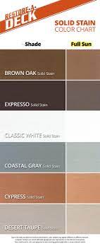 Rich color · smooth finish · everything you need · durable protection Restore A Deck Wood Stain 1 Gallon Restore A Deck Wood And Decking Stains