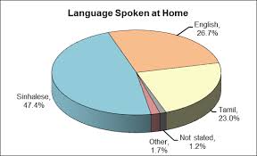 55, f 6/4 islamabad pakistan. Sri Lanka Language Google Search