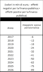 Image result for arte internazionale 1981 2021