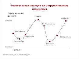 Upravlenie Izmeneniyami Lekciya 1 Prezentaciya Onlajn