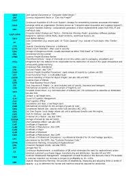 Most common mpt abbreviation full forms updated in june 2021 Logistics Abbreviation Usa Terms