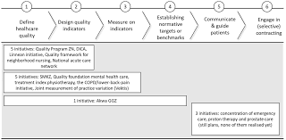 Get tips on choosing the best coverage for you and your family. Cooperation Amongst Insurers On Enhancing Quality Of Care Precondition Or Substitute For Competition Health Economics Policy And Law Cambridge Core