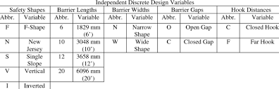 Individual income tax in malaysia for expatriates. Symbolic Names And Relevant Abbreviations For The Modular Pcb Design Download Table