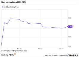 Opinion and analysis on the outlook for investing in gold, silver, platinum and palladium including positioning via relevant etfs/funds like gld, iau and slv. Goldmining Stock Gldg How To Play This Stock Seeking Alpha